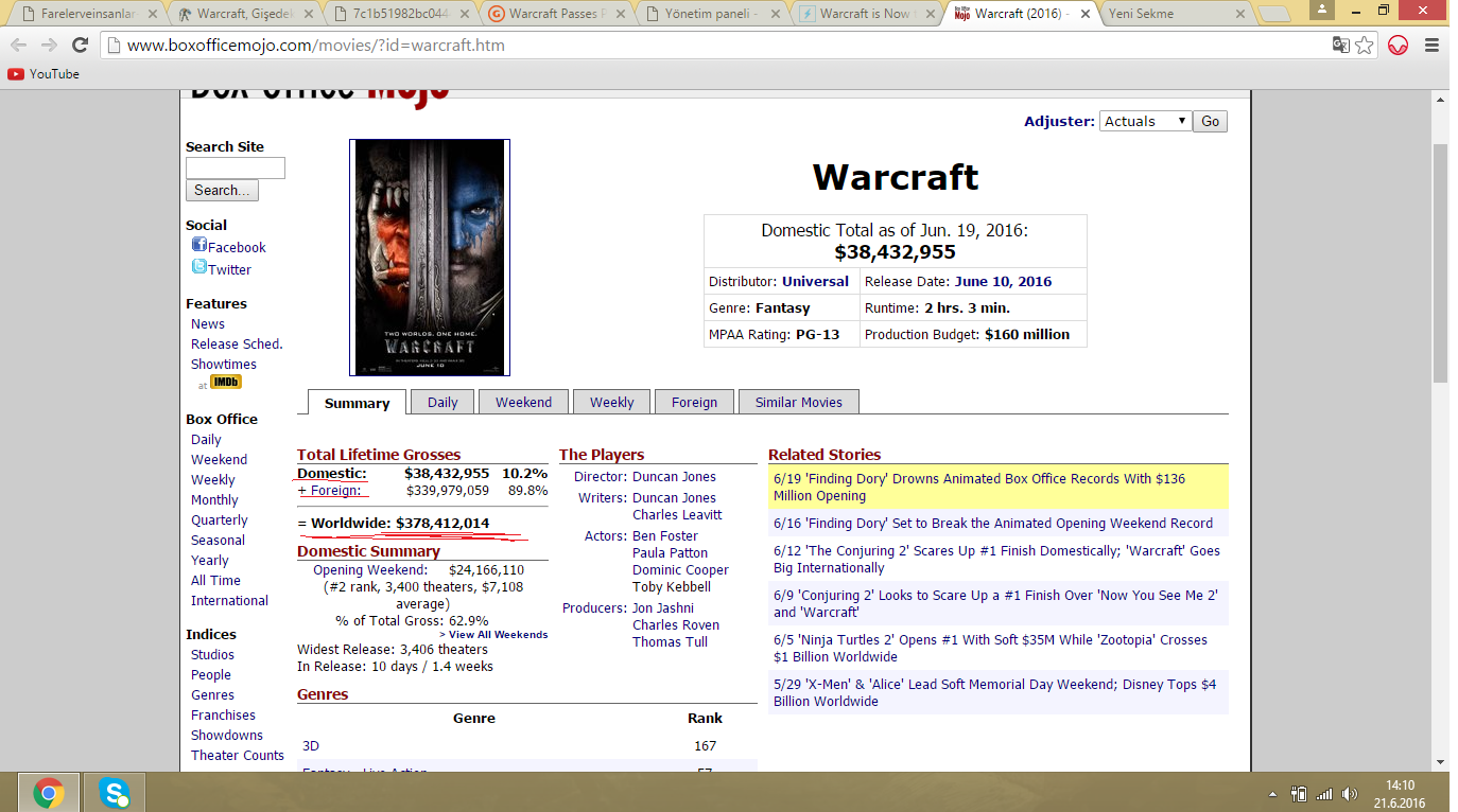 Warcraft, Gişedeki Satışları ile En İyi Oyun Filmi Olmayı Başardı