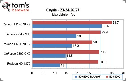  Şu an piyasadaki en güçlü ekran kartı hangisi ?