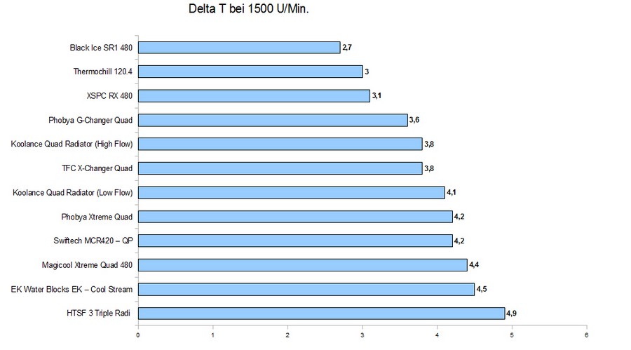  GTX 480SLI Sıvı Soğutma Yardım?