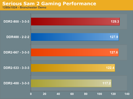  DDR2 VE DDR RAM FARKI?