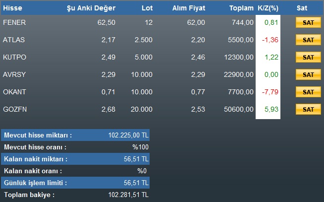  BORSACILARIN BİLGİ PAYLAŞIM PLATFORMU !