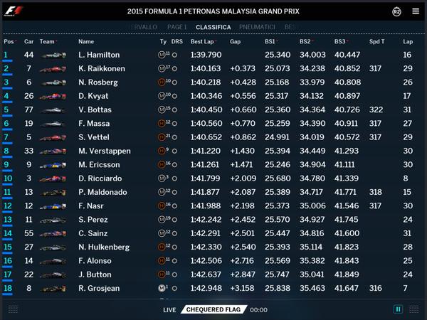  02 2015 Formula 1 Sepang International Circuit, Kuala Lumpur