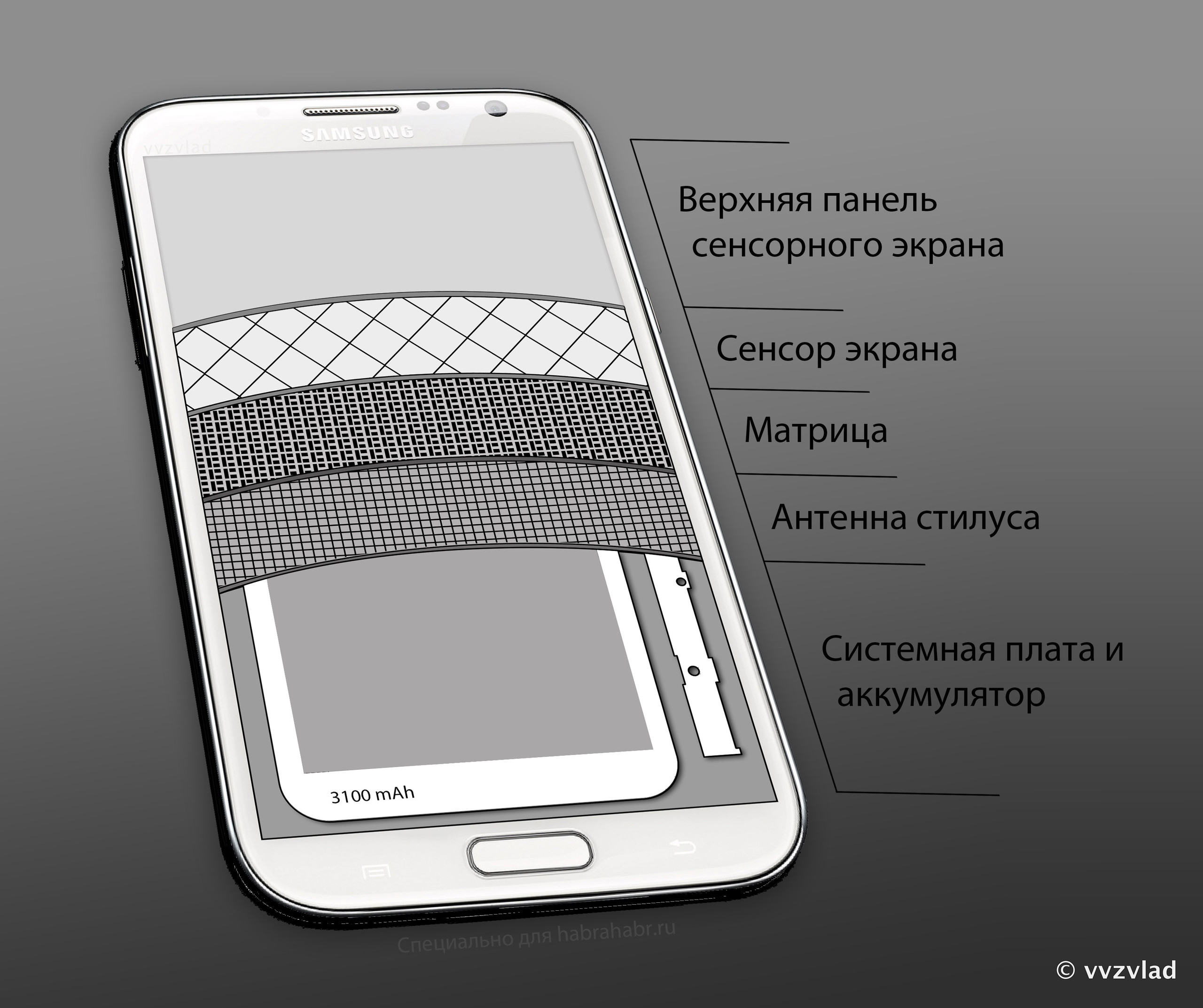 Элементы мобильного телефона. Из чего состоит экран смартфона Samsung Galaxy. Из чего состоит экран смартфона. Строение экрана телефона. Конструкция смартфона.