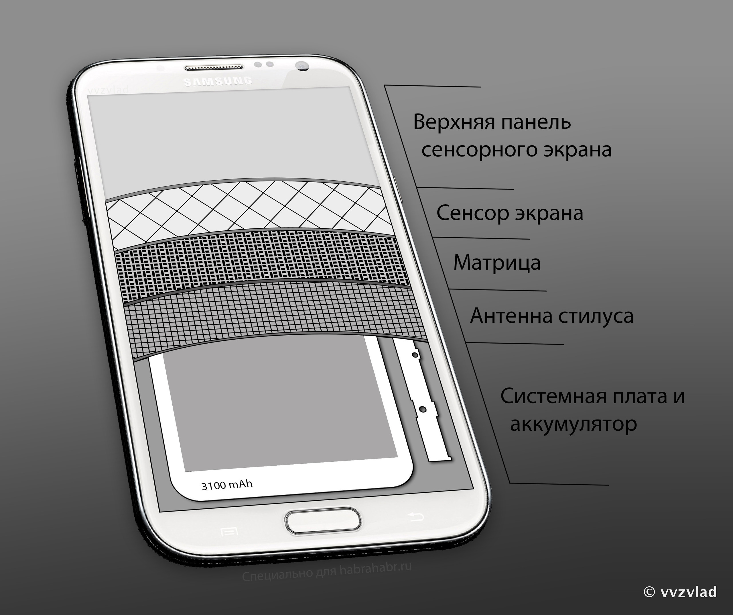 Устройство мобильного телефона. Как устроен тачскрин смартфона. Из чего состоит экран смартфона Samsung Galaxy. Из чего состоит экран смартфона. Конструкция смартфона.