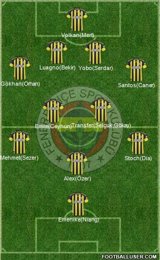  Fenerbahçe Yeni Sezon İlk 11 Düşünceleriniz
