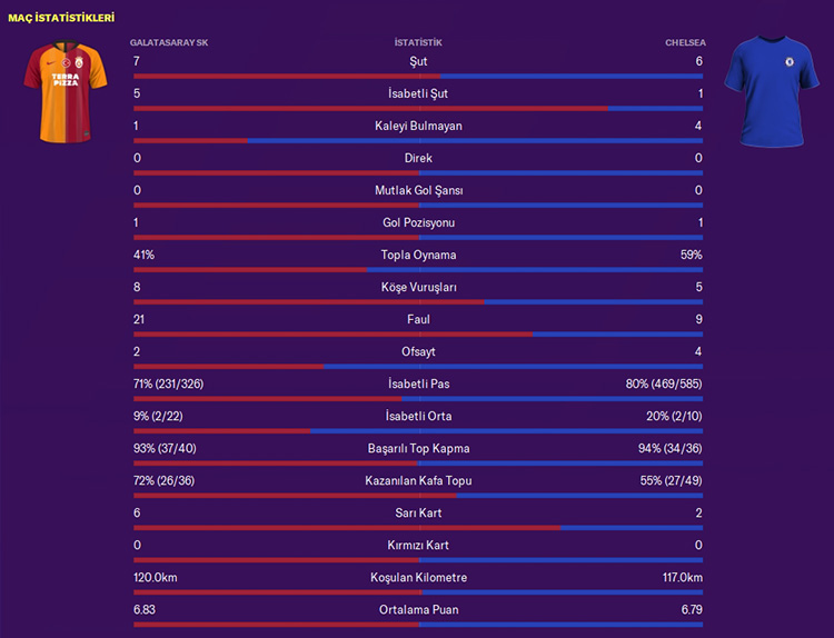 FM20 | DS | Galatasaray | Kariyer Sonu | 5 Sezon'da 15 Kupa - Avrupa'da 3 Büyük Final