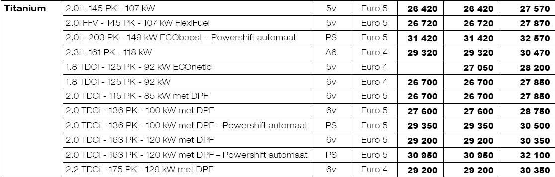  2011 FORD  MONDEO (makyaj)