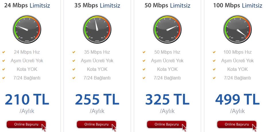 📡 AKK(AKN)'sız Yani Hız Kotasız Tüm Paketler 📡