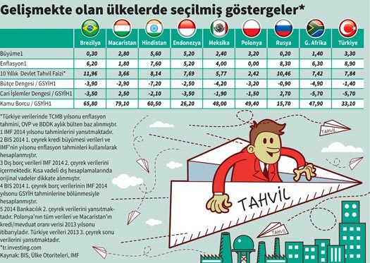  Beklenen 2015 ekonomik krizi