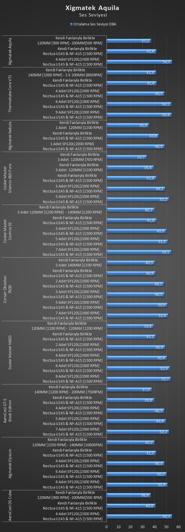 Xigmatek Aquila İncelemesi [Kara Şövalye]