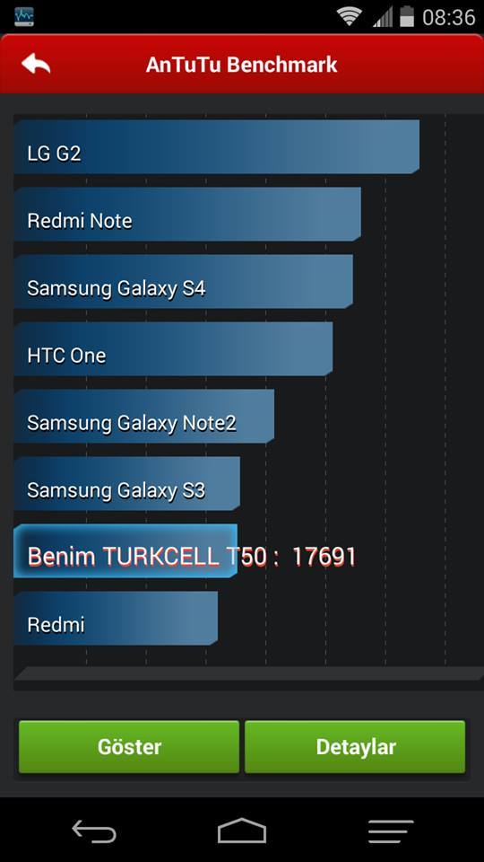  T50 KULLANICILARI KULÜBÜ