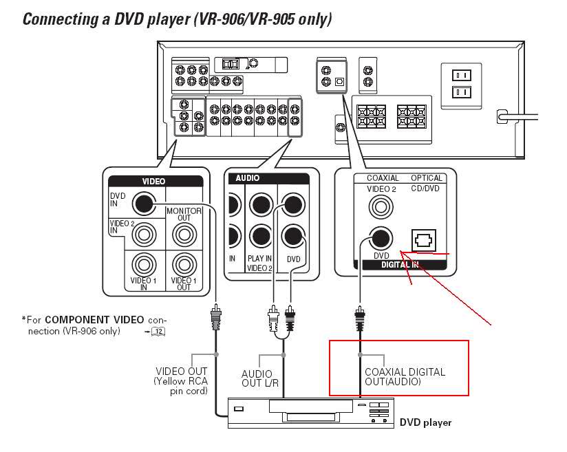  KENWOOD KRF-V6090D AVR + DVF-3200S DVD-Divx Player + ONKYO HTP-103 6.1 PAKET