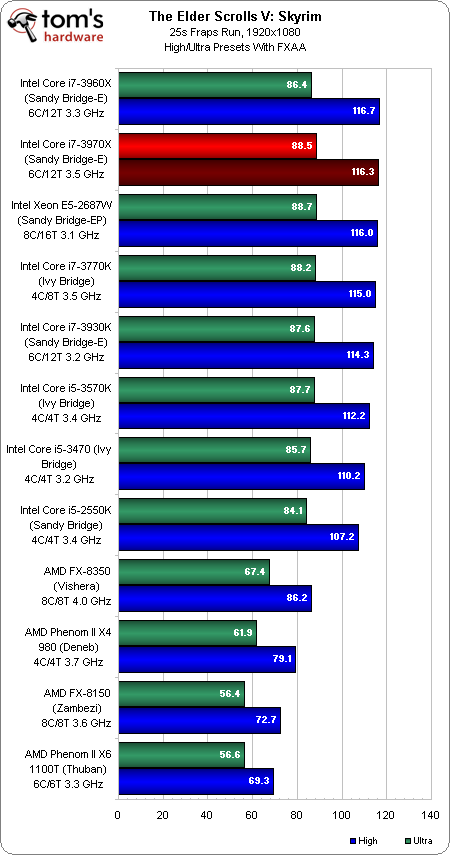GPU Kullanım Düşüklüğü - ShiftDelete.Net Forum