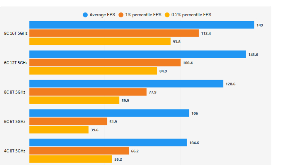 i5 9400f mi ryzen 5 2600 almak mantıklı