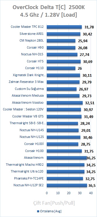 Cooler Master TPC 812 İncelemesi [Cep Dostu]