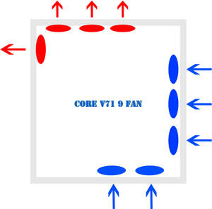 Thermaltake Core V71 İncelemesi [İsveç Çakısı]