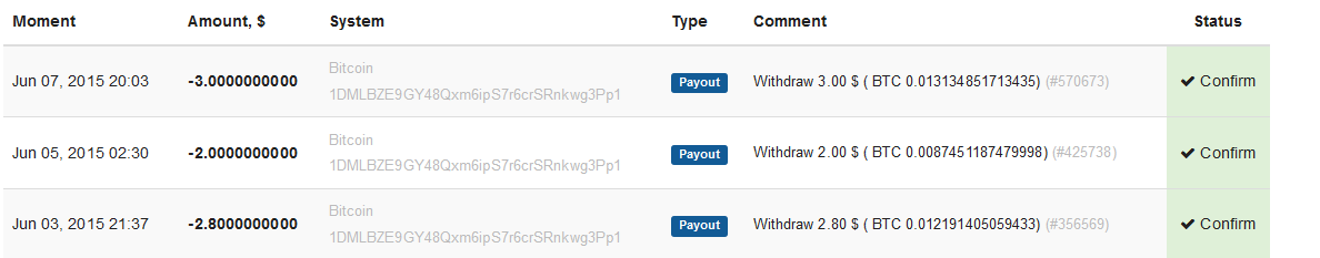  HyperLinkRewards -Otomatik günlük en az 0.6$ -