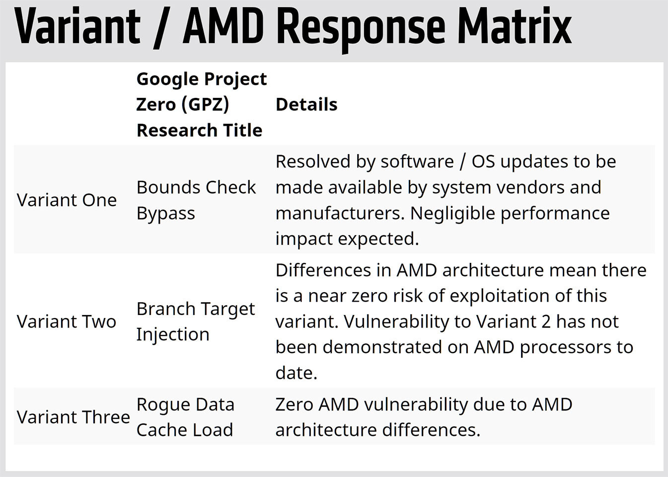 Teknoloji dünyasında büyük şok: Intel, ARM ve AMD'de kritik donanımsal açık!