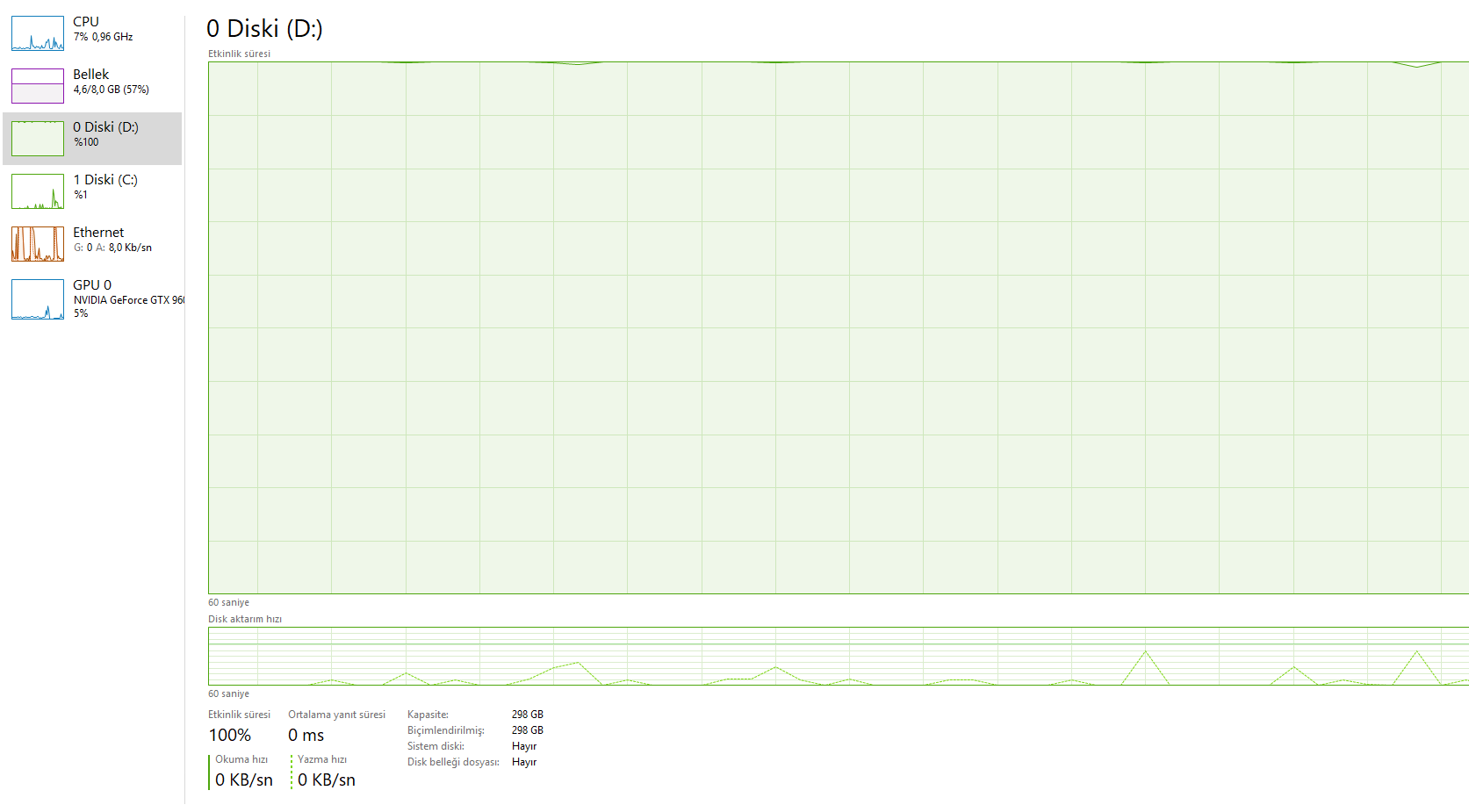 harddisk problemi(Lütfen yardım)