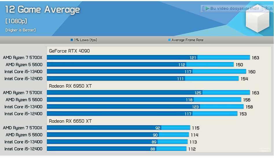 Ryzen 5700x. Видеокарта Intel Core i5. Процессор AMD Ryzen 7 5700x. Производительность процессора Ryzen 5700x. Amd 5 5700x