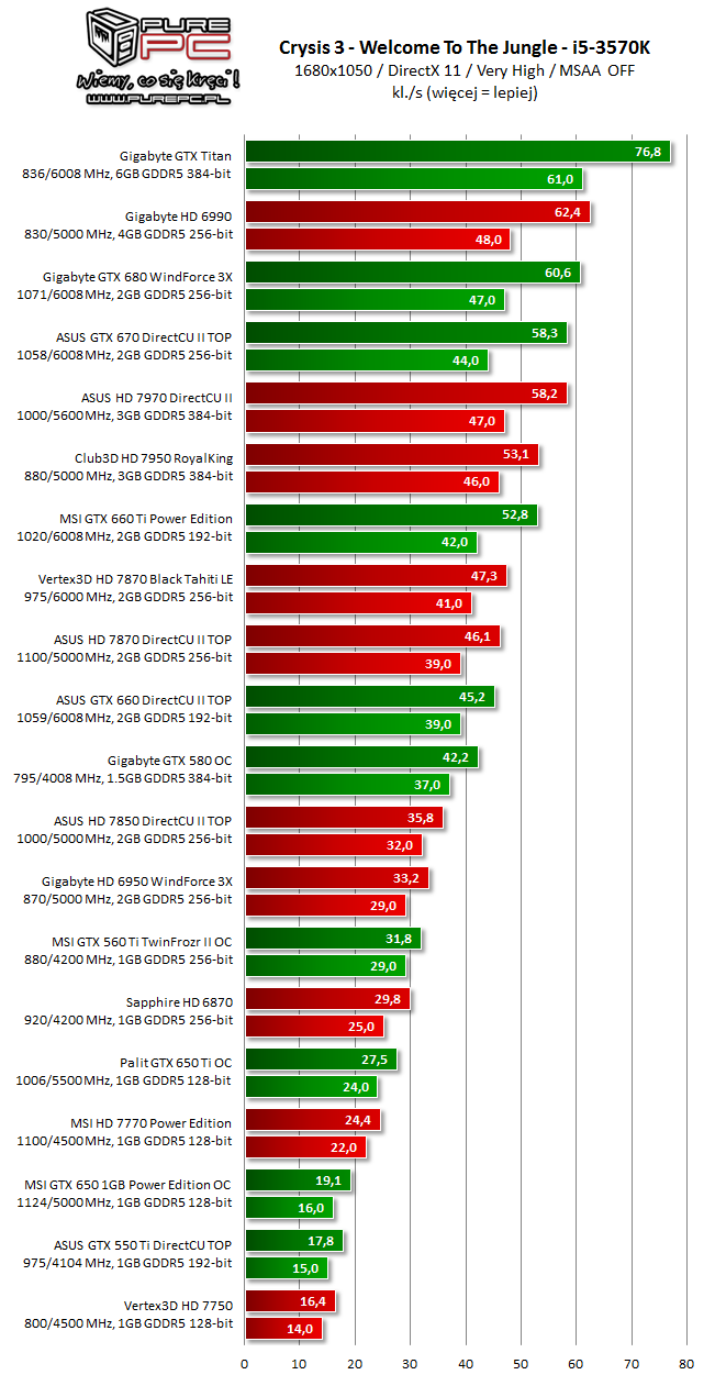  gtx660 ti amp mı-hd 7950 dual mi