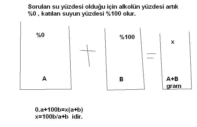  Problemler Problem Olmasın!