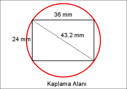  ## D-SLR > Terimler & Teknik bilgi ##Çekim teknikleri ipuçları