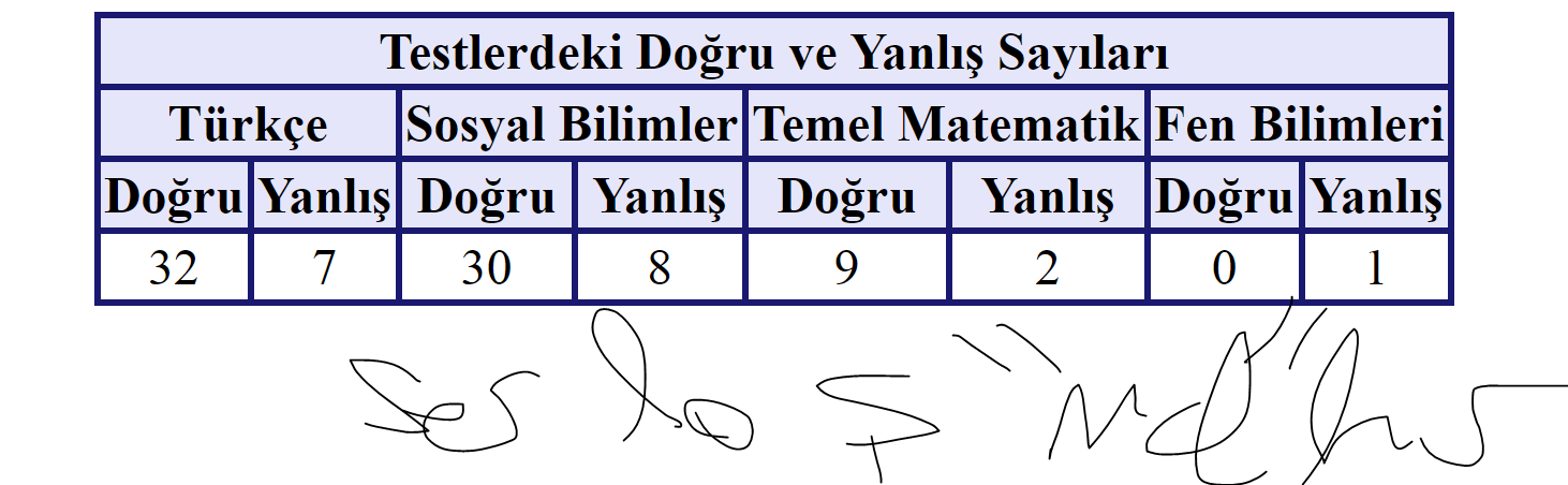 Birisi şuraya Serkan Hurun ygs sonucunu atsın