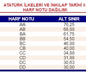 AÖF ÇAN EĞRİSİ BİLGİ/PAYLAŞIM [ANA KONU]