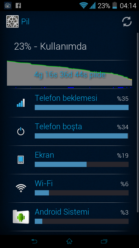  Sony Ericsson Xperia Neo V Root + CWM