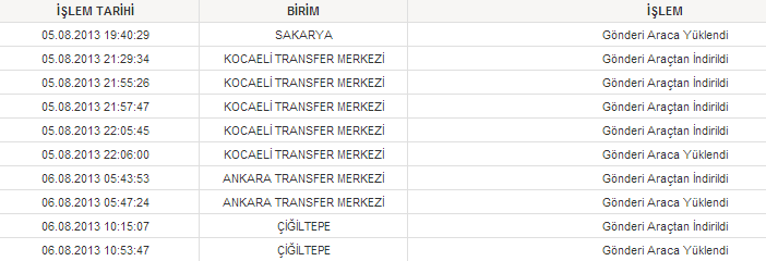  Hepsiburada 20 TL Hediye Çeki ile Alınabilecek Ürün Tavsiyeleri
