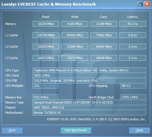  RAM Benchmark(Everest/AIDA64) sonuçları buraya...