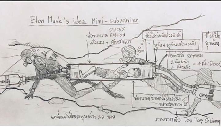 Taylandlı kurtarma ekibi, Elon Musk'ın denizaltı tasarımını 'kullanışsız' buldu
