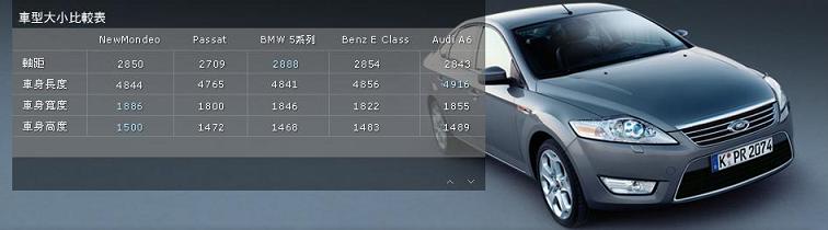  avensis 1.6 elegant mı?yoksa passat 1.6 fsı comforlinemi?