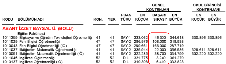  Tercihlerinizi Kılavuza göre mi ? 2009 a göre mi yapıyorsunuz ?