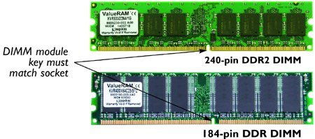  DDR ve DDR2 Farkı