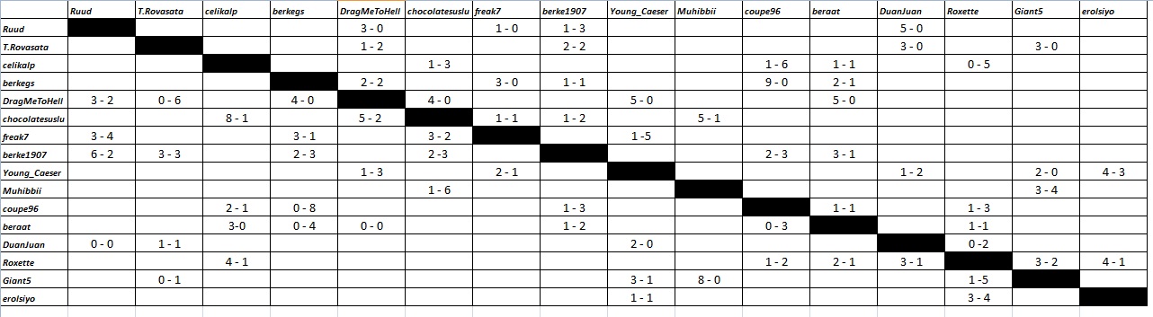  Ultimate Team CUP 7 (PS3) - Şampiyon ruud_