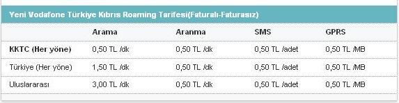  Vodafone Farkıyla KKTC'de Avantajlı Fiyatların Keyfini Sürün