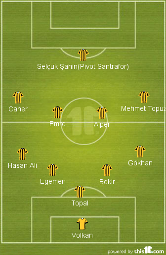  Fenerbahçe'de Türk Ekolü(Benim takımım)