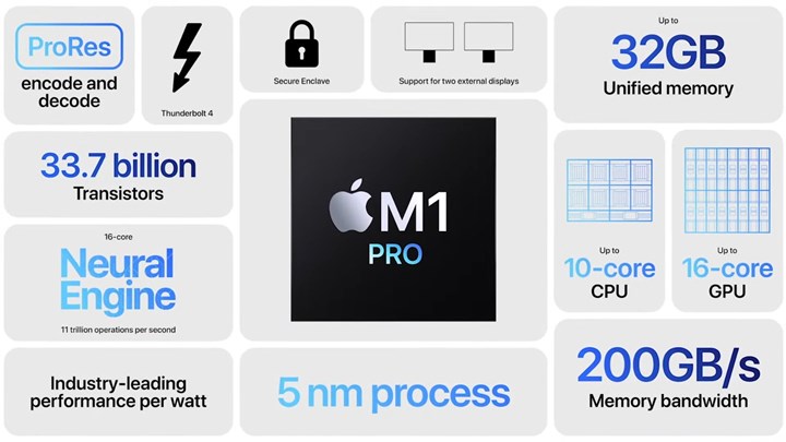 Apple M1 Pro tanıtıldı: Kartlar yeniden dağıtılıyor
