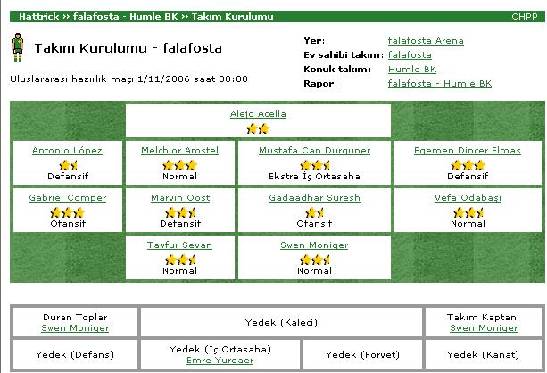  Hattrick [Yeni başlayanlar için rehber eklendi]