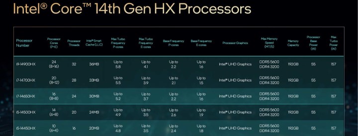 Intel 14.nesil kilitli (K-sız) işlemciler tanıtıldı: İşte özellikleri ve fiyatı