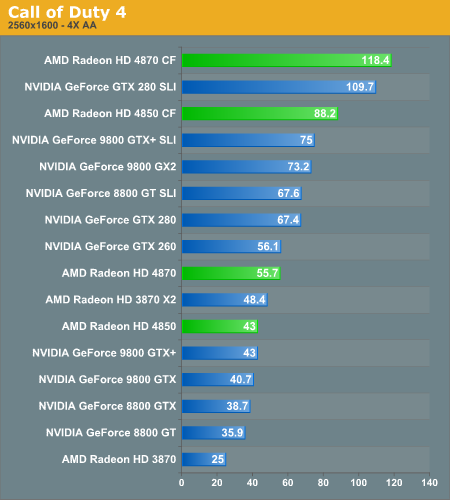  --HIS HD4870 Sıcaklık-(SÜPER O.C Değerleri)Yeni--