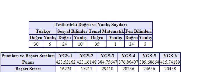 TYT AYT 2023 ANAKONU HAZIRLIK VE SONUÇLAR 