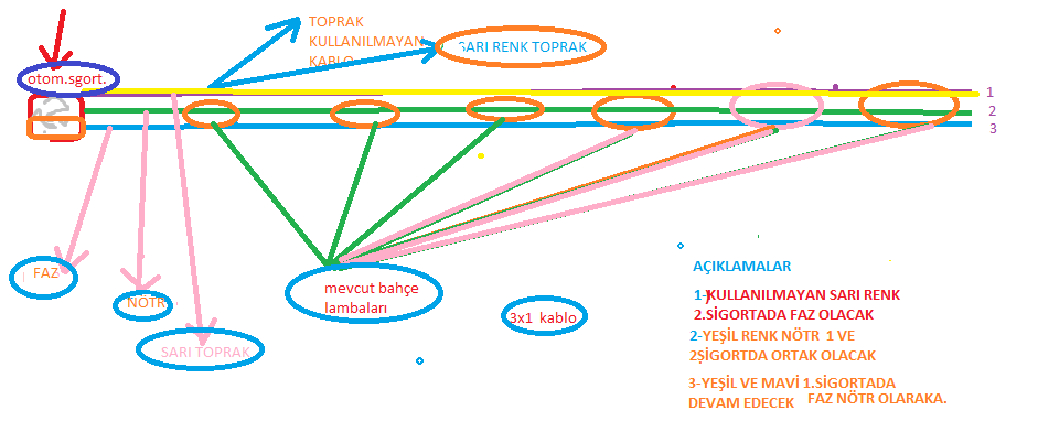  BAHÇE AYDINLATMASI KONUSUNDA YARDIMA İHTİYACIM VAR,