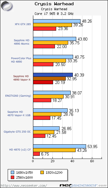  HD 4890 ve diğerleri