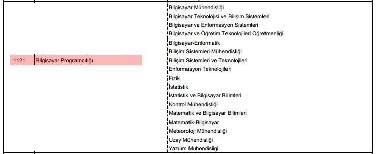  Sinop Ayancık Meslek Yüksek Okulu ( 2. Öğretim )