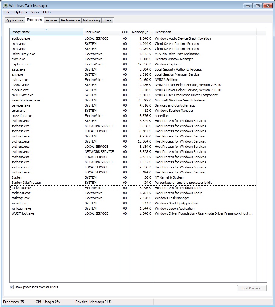  Windows 7 Bilmeceleri (64/32Bit Hangisi, Hangi Paket/Sürüm Diyenler) Lütfen Bir Bakın