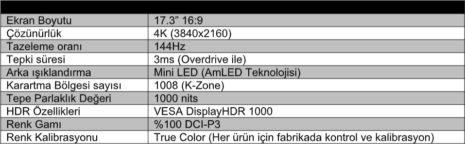 MSI Titan GT77; Dünyada İlk 4K/144Hz Mini LED Özellikli Dizüstü Bilgisayar Olacak