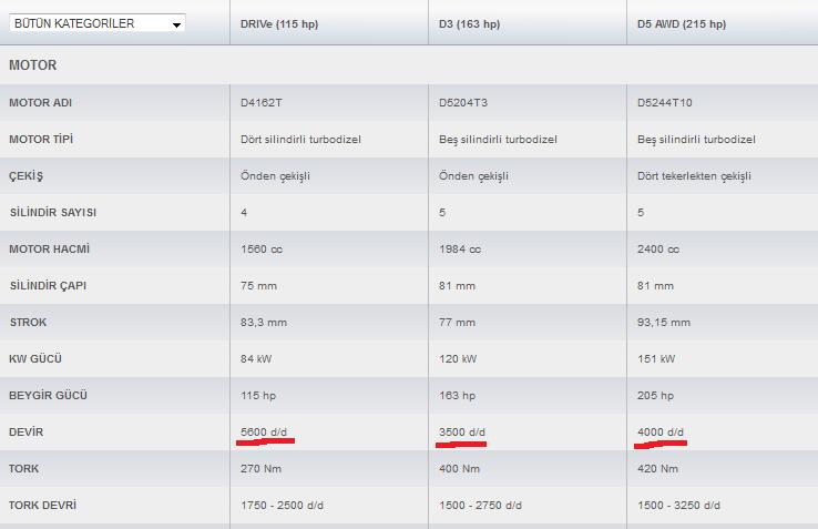  Araç teslim  alındı S60 DRIVe Advance1.6 dizel Powershift (ilk resimler yüklendi)